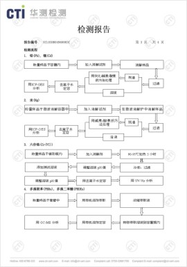 产品检测报告