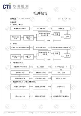 产品检测报告